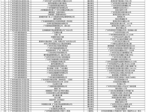 广州市吃瓜影视娱乐公司,打造潮流娱乐新地标 第1张 广州市吃瓜影视娱乐公司,打造潮流娱乐新地标 第1张